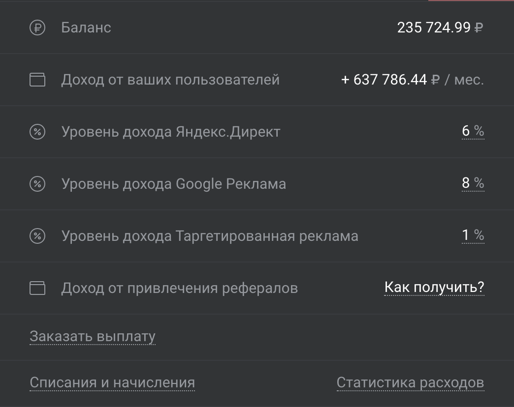 Как рассчитывается процент партнерского вознаграждения за ведение рекламы в Яндексе и Google?