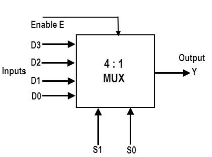 Image result for block diagram 4:1 MUX
