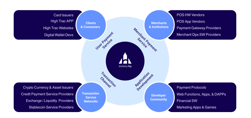 Alchemy Pay Price Prediction 2023-2032: Is ACH a Good Investment? 1