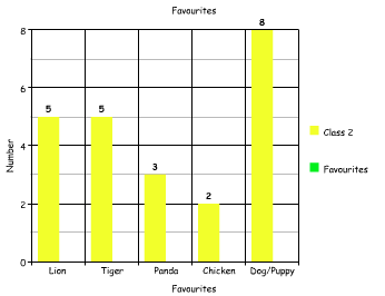 graph of animal.png