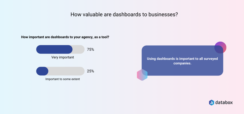 how valuable are dashboards to businesses 