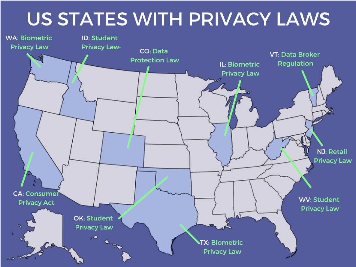 data privacy laws states