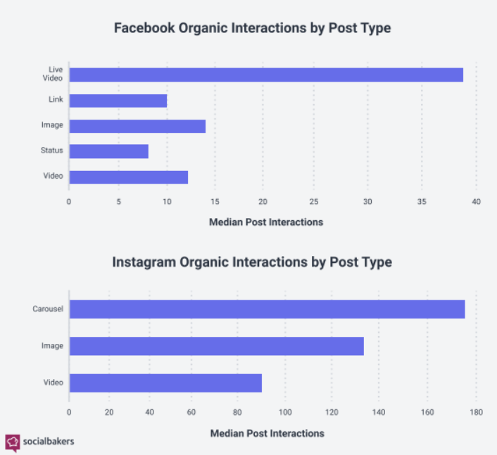 Graphical user interface, bar chart
Description automatically generated