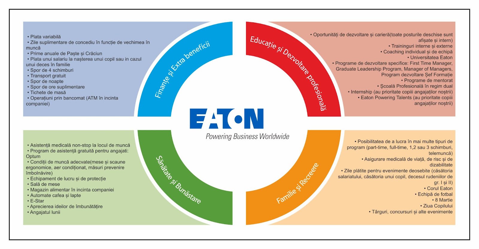 الحيض جشع صيغة الامر  litAF Marketing - EATON - second largest employer in the county