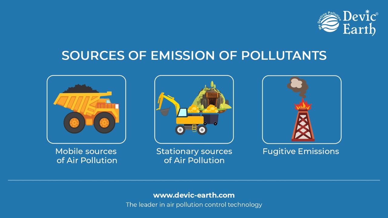 Sources of emission of pollution