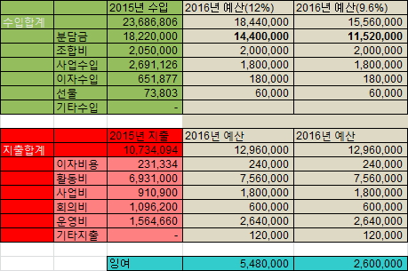 42 이용분담금 조정.jpg