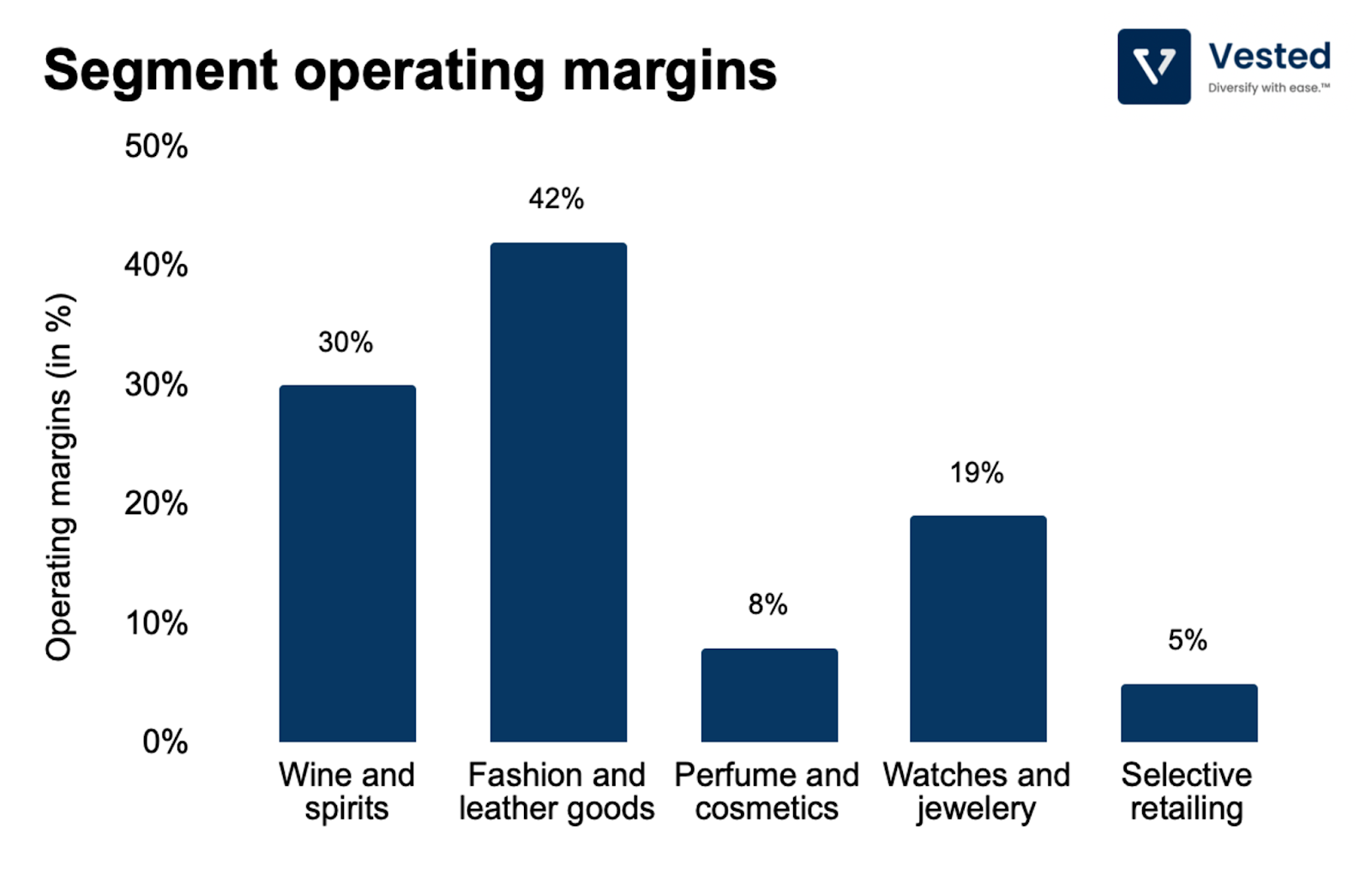 LVMH Valuation - Luxury Business, Diversification and Valuation