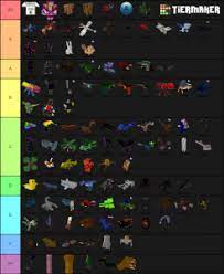 Orespawn Mobs Tier List (Community Rank) - TierMaker