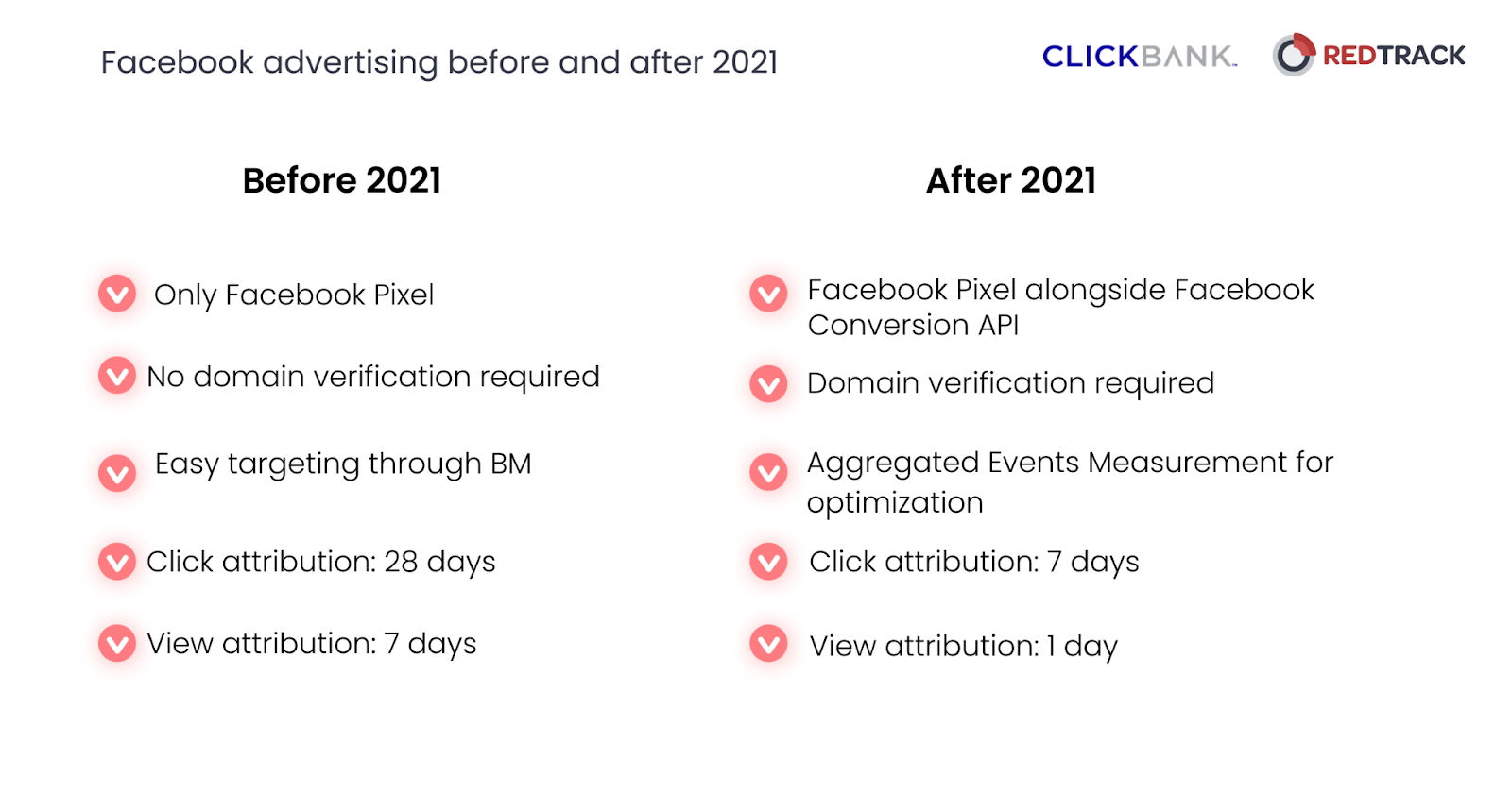 Facebook advertising for affiliate marketing - before and after 2021