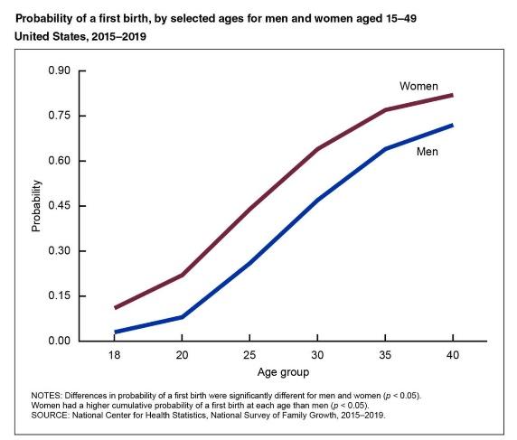  / Credit: National Center for Health Statistics