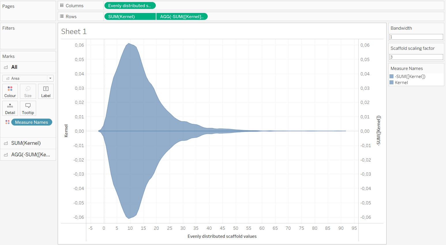 VIOLIN PLOT: COS'È E COME COSTRUIRLO IN TABLEAU - The Data Academy
