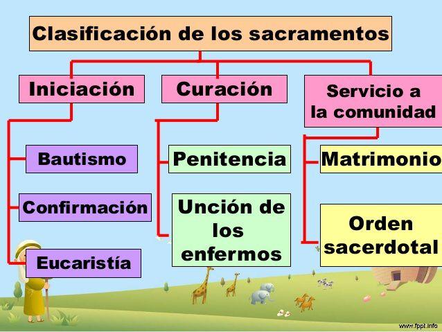 Resultado de imagen de sacramentos