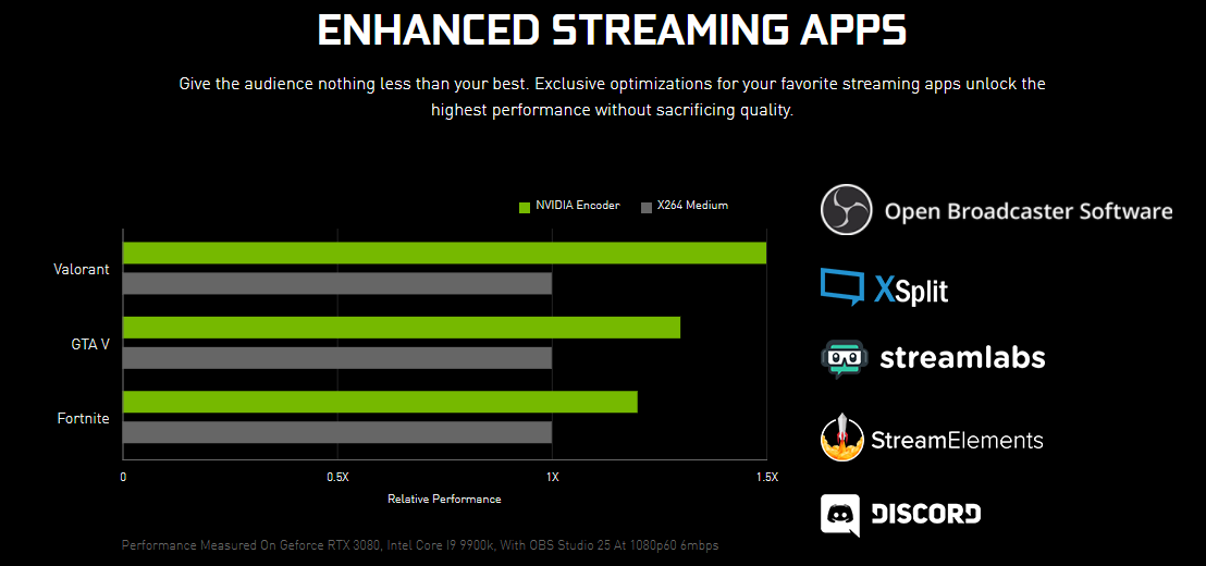 How To Increase Fps While Streaming Obs Best Streaming Settings Included