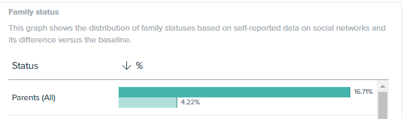 Audiense blog - Dollar Shave Club’s audience online