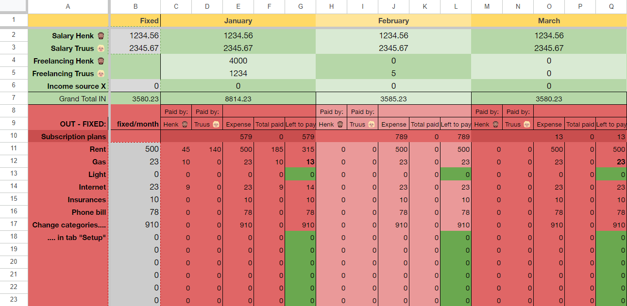 google worksheet budget