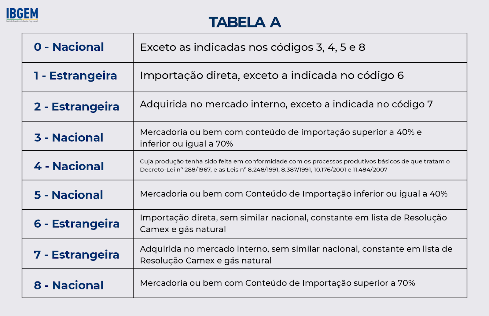 Cst e cfop o que s o e como se relacionam ibgem