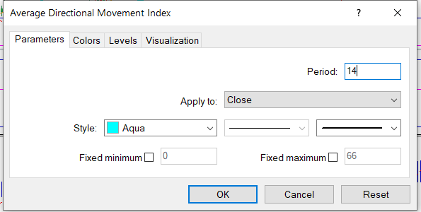 ADX 14 (LEVEL 20,40,70)