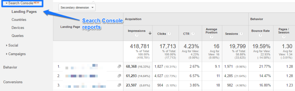 Google Site Analytics