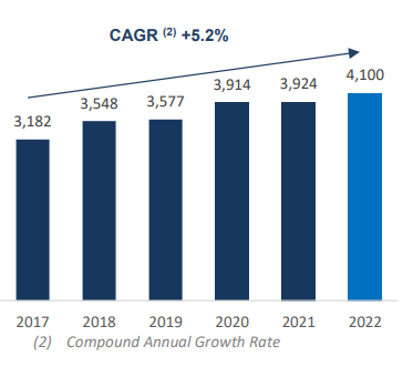 Revenue Growth of Grupo BMV 