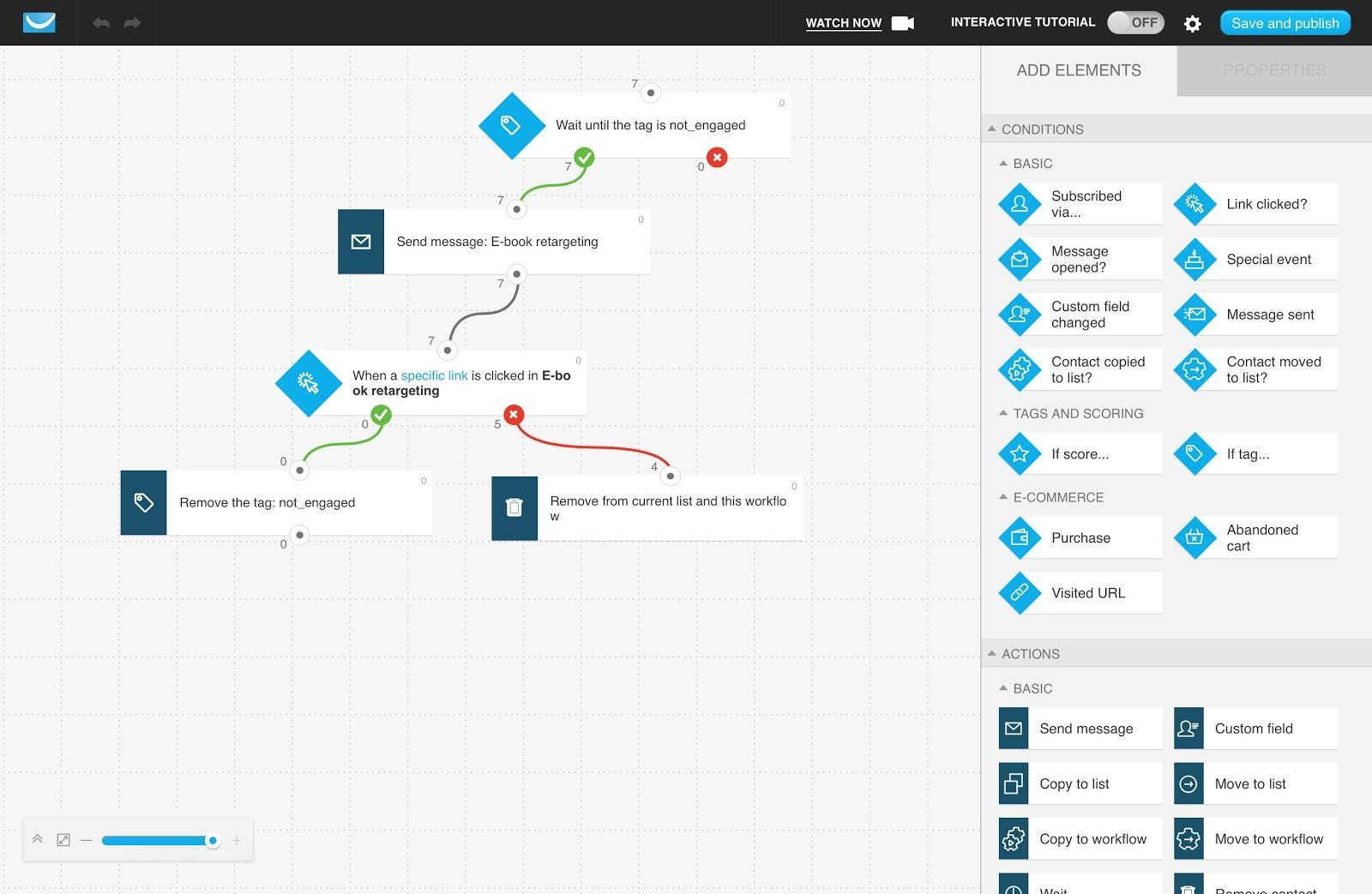 GetResponse Marketing Automation workflows.