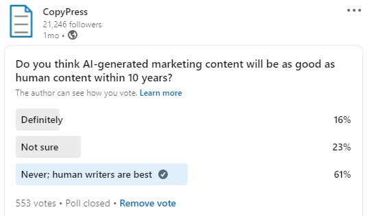 AI-generated marketing content