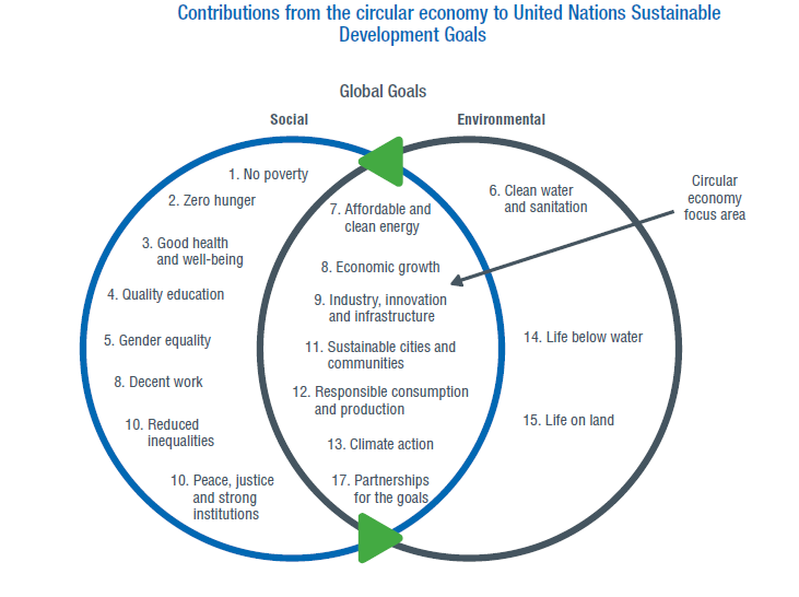 Paper reduction  UW Sustainability