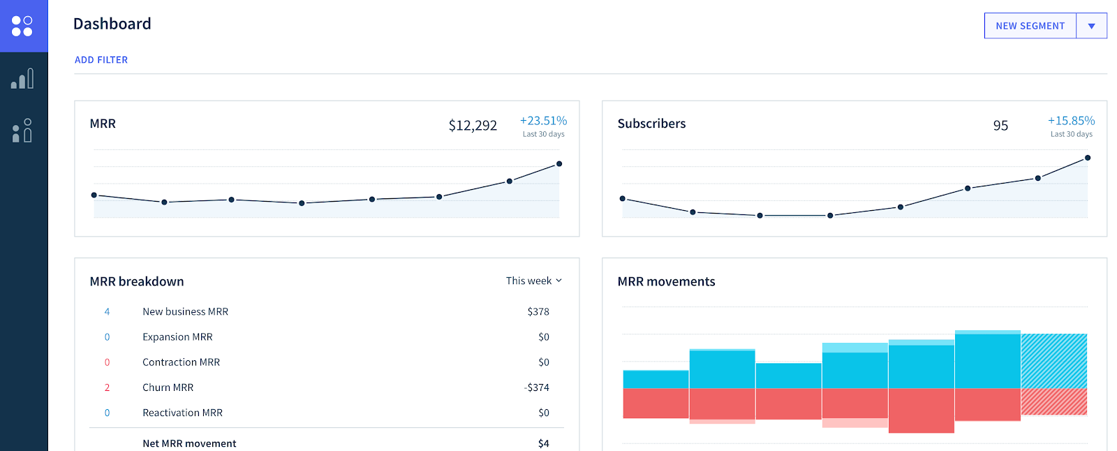 SaaS Army: tools to help you build and scale your startup.