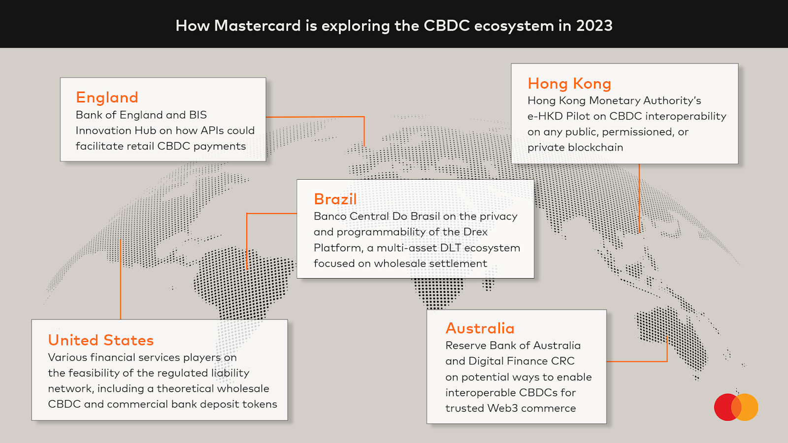 Mastercard’s Plans For CBDCs In 2023, Source: Mastercard