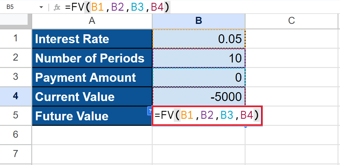 FV Function in Google Sheets