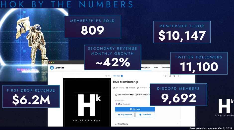 Looking Glass Labs (NEO:NFTX)