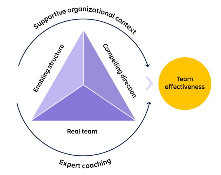 model teamwork hackman