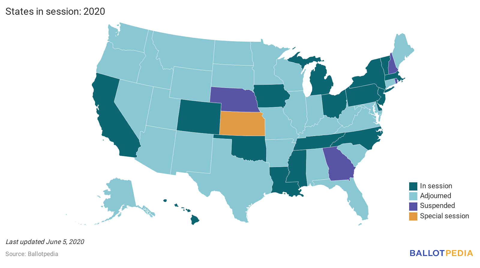 States in session