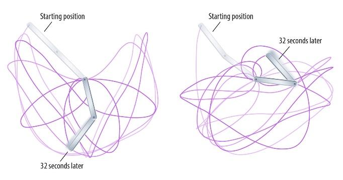 The Quantum Butterfly Effect | Discover Los Alamos National Laboratory}