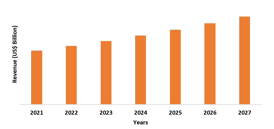 Global Fluorobenzene Market