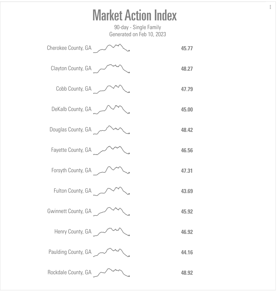 Market Action Index