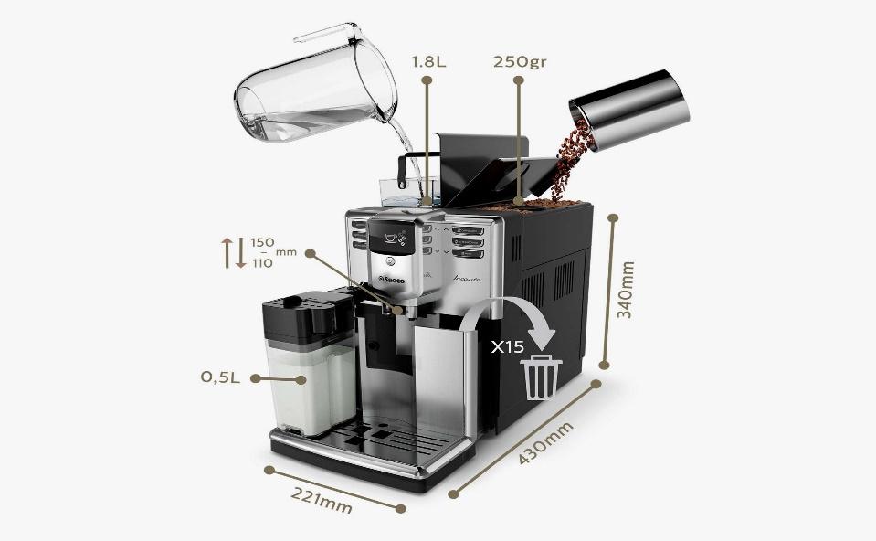 Are Super Automatic Espresso Machines Worth Buying? | WIRED