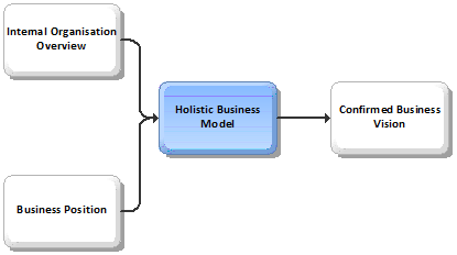 Holistic Business Model.png