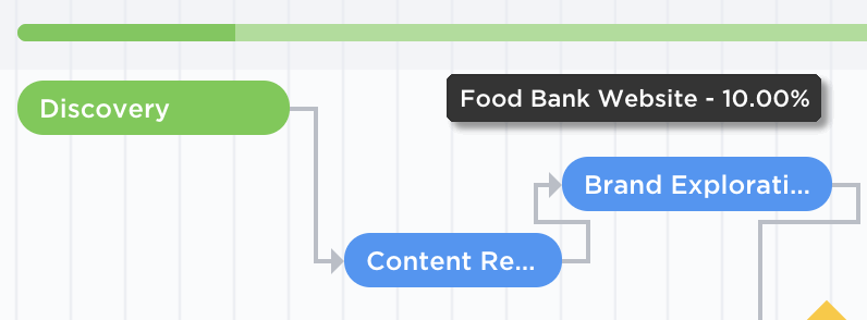  Gantt chart view 