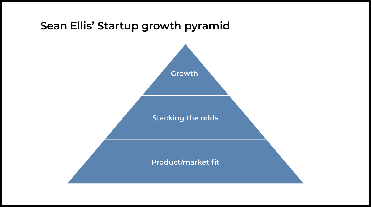 Пирамида роста стартапа от Шона Эллиса
