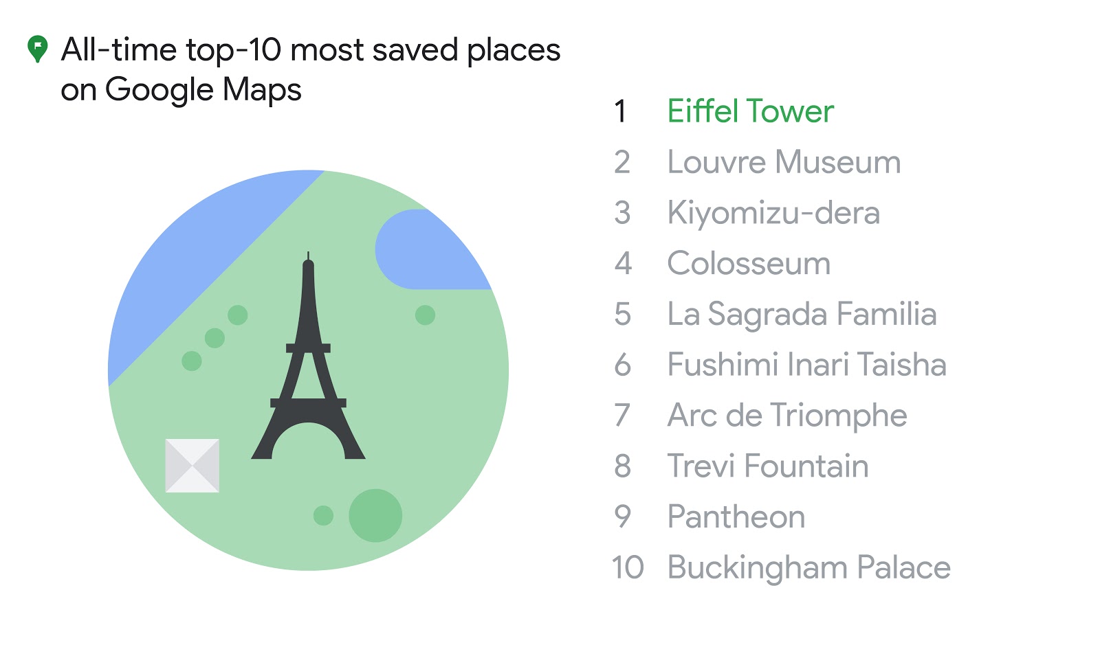 Infografica dei posti più salvati su Maps.