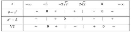 Bảng xét dấu giải bất phương trình bậc 2 chứa ẩn ở mẫu ví dụ 2