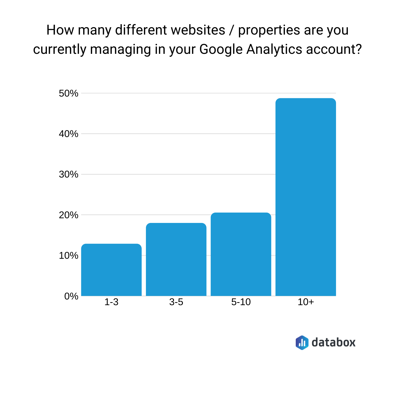 google analytics view websites