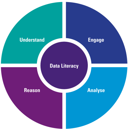 Data-Driven Decision Making at Every Level