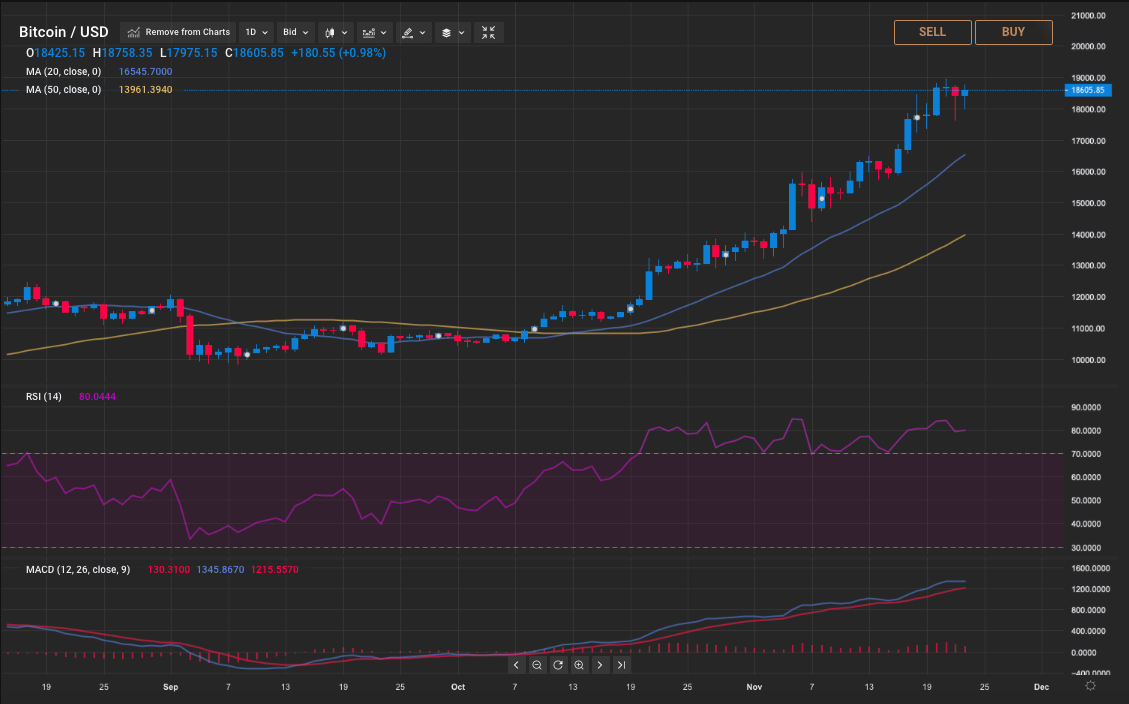 pronostico del bitcoin para el 2021