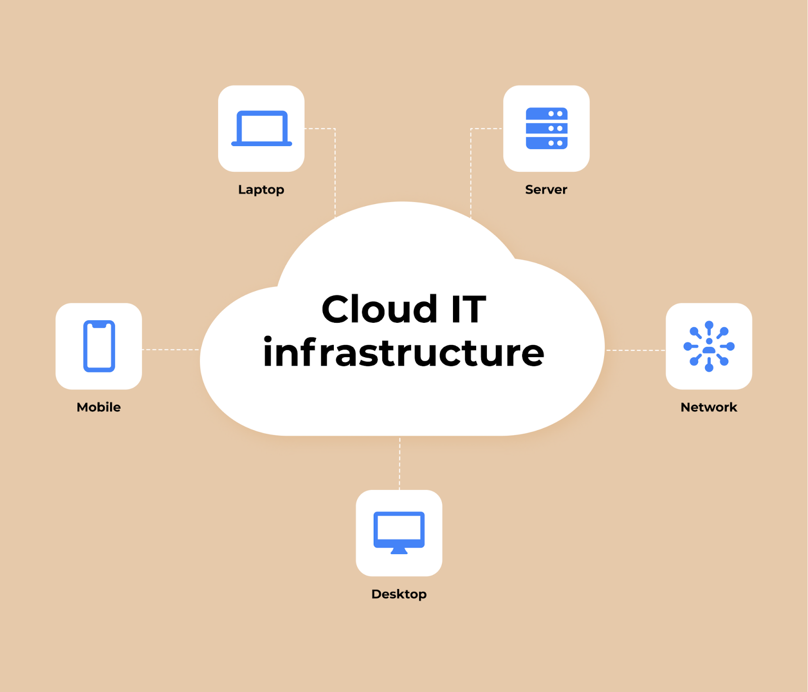 What is IT Infrastructure? A Beginner's Guide