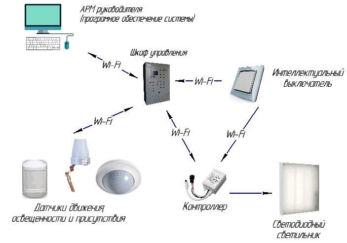 C:\Users\Lara\AppData\Local\Microsoft\Windows\Temporary Internet Files\Content.Word\АРМ.JPG