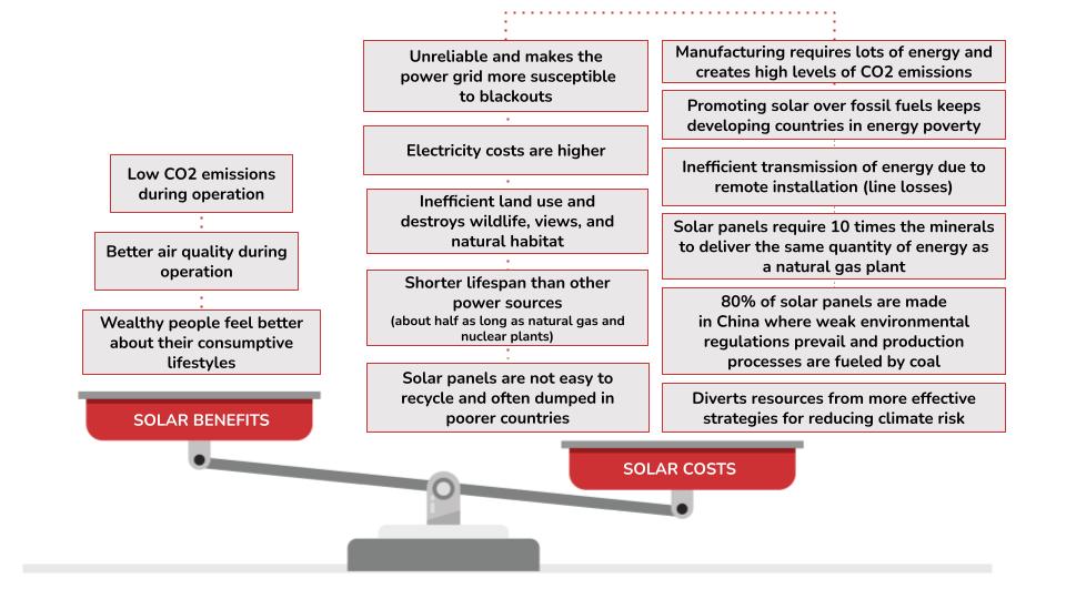 Solar’s dirty secrets: How solar power hurts people and the planet 7