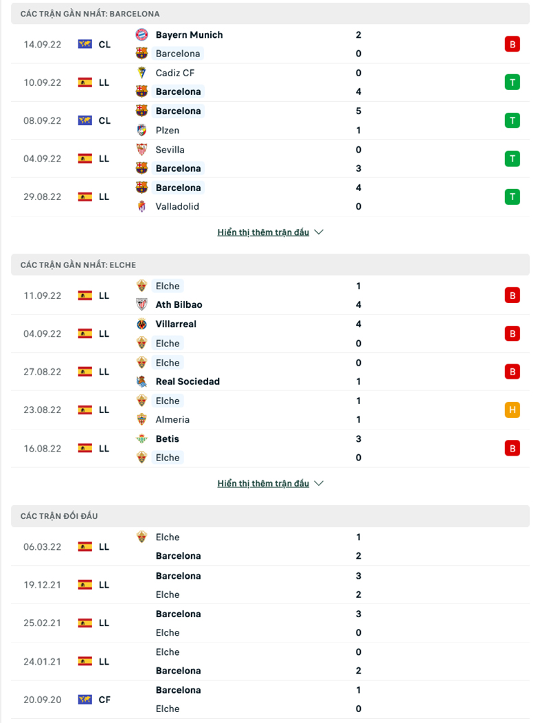 Nhận định, soi kèo Barcelona vs Elche, 21h15 ngày 17/9: Trút giận thành công - Ảnh 2