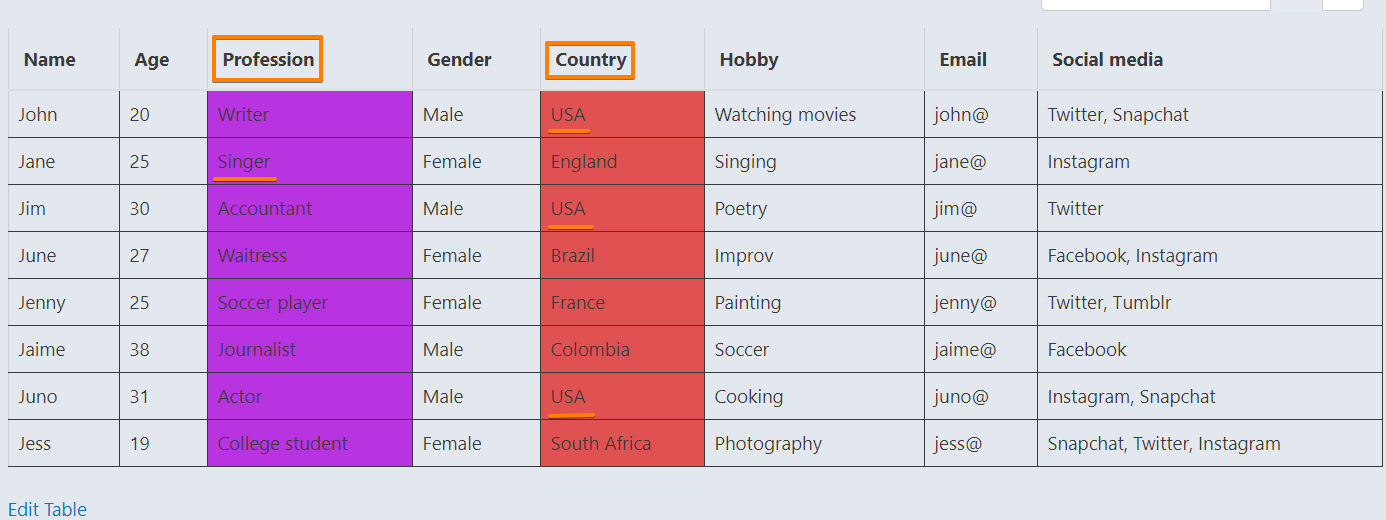 how to use conditional formatting to color the cells