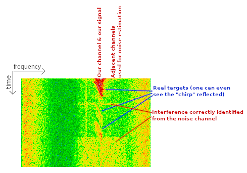 Yes We Scan: The Advantages 
of Solid-State Radars